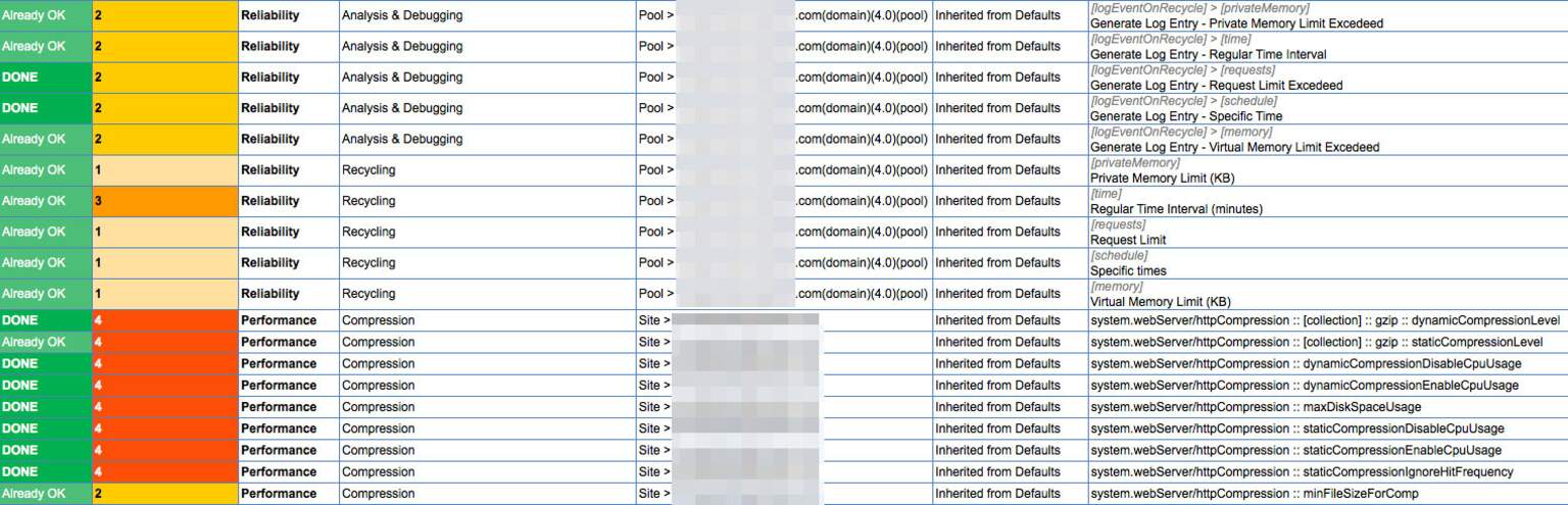 List of parameters to modify to improve IIS performance