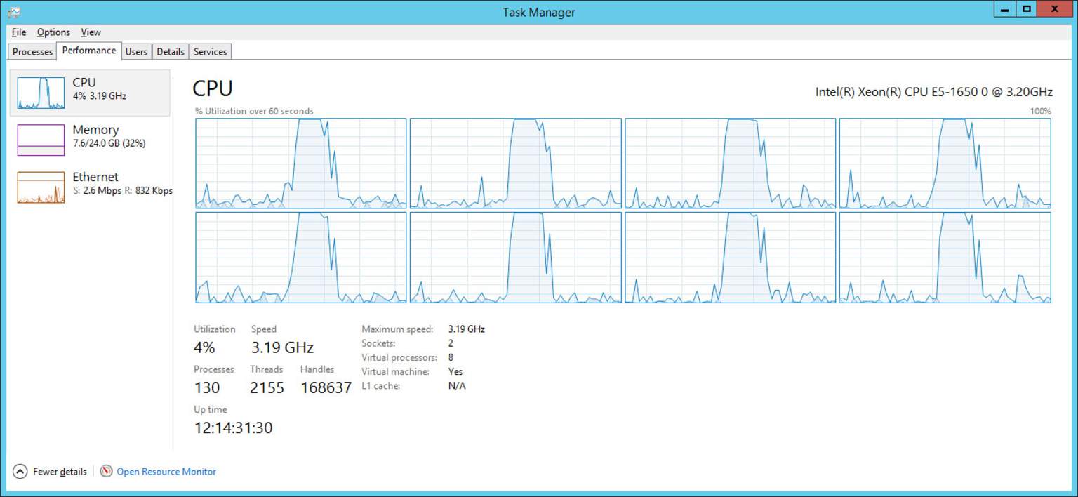 IIS performance in Task Manager
